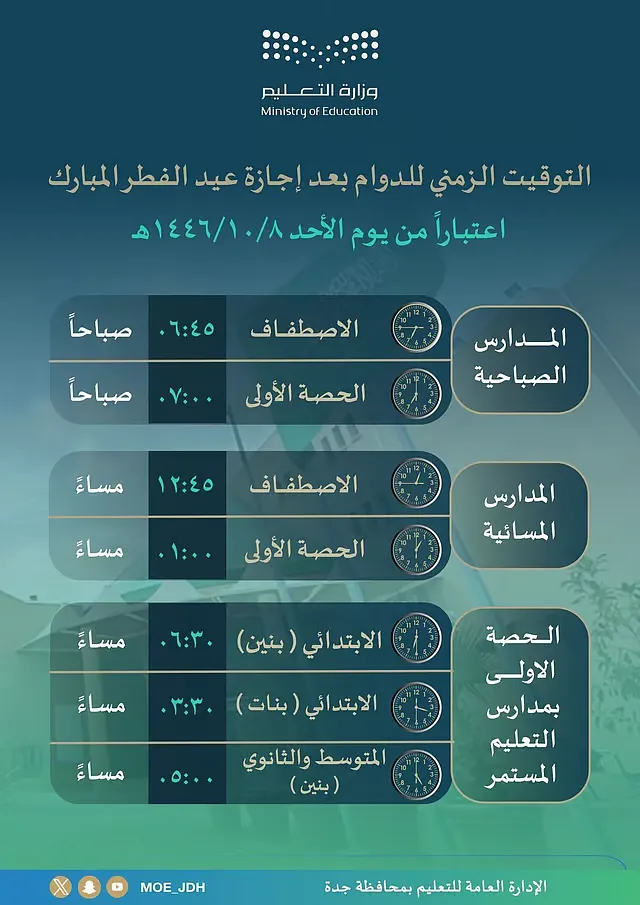 عودة النشاط التعليمي إدارة تعليم جدة تكشف عن جدول الدوام بعد عطلة عيد الفطر 2 عودة النشاط التعليمي إدارة تعليم جدة تكشف عن جدول الدوام بعد عطلة عيد الفطر